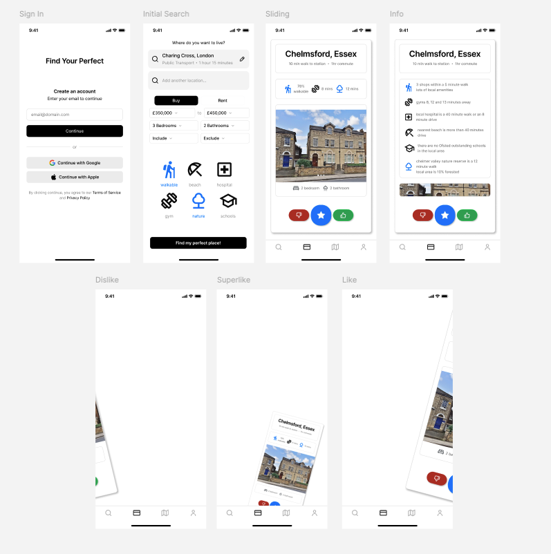 Figma overview showing sign in, search, property card, details and swipe states