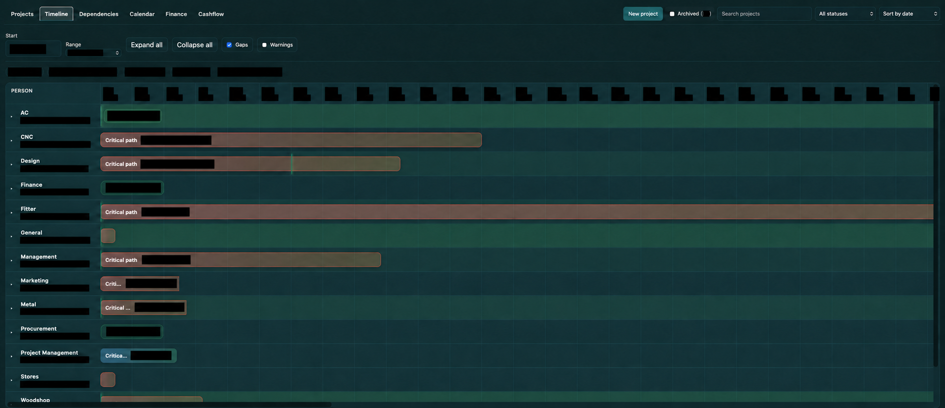 Polytracker department timeline with live availability and dates redacted